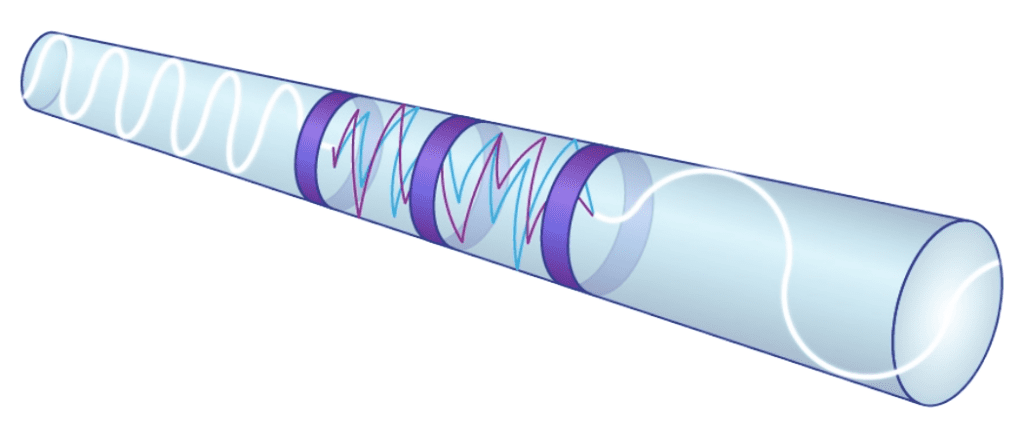 opo可以利用故意散射 AcoustiS实体 光纤可以改变光脉冲的波长.